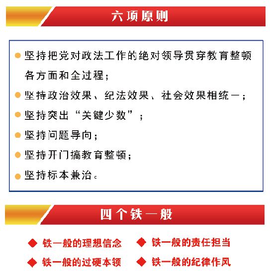 政法队伍教育整顿应知应会知识