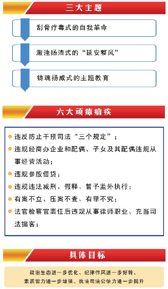 政法隊伍教育整頓應知應會知識