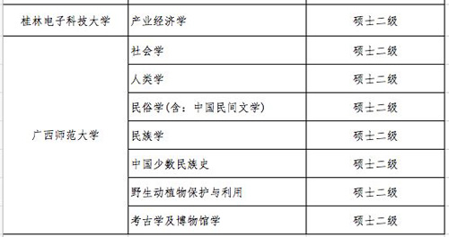 教育部：多所高校学位授权点被撤销 你的还在吗？