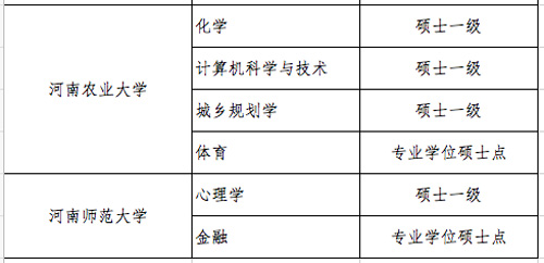 教育部：多所高校学位授权点被撤销 你的还在吗？