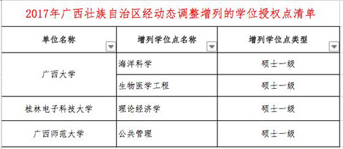 教育部：多所高校学位授权点被撤销 你的还在吗？