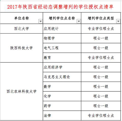 教育部：多所高校学位授权点被撤销 你的还在吗？