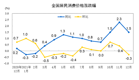 图片来源：国家统计局