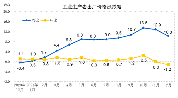 图片来源：国家统计局