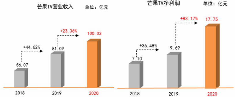 浪姐4季播出时间安排_无限歌谣季播出时间_房姐驾到播出时间