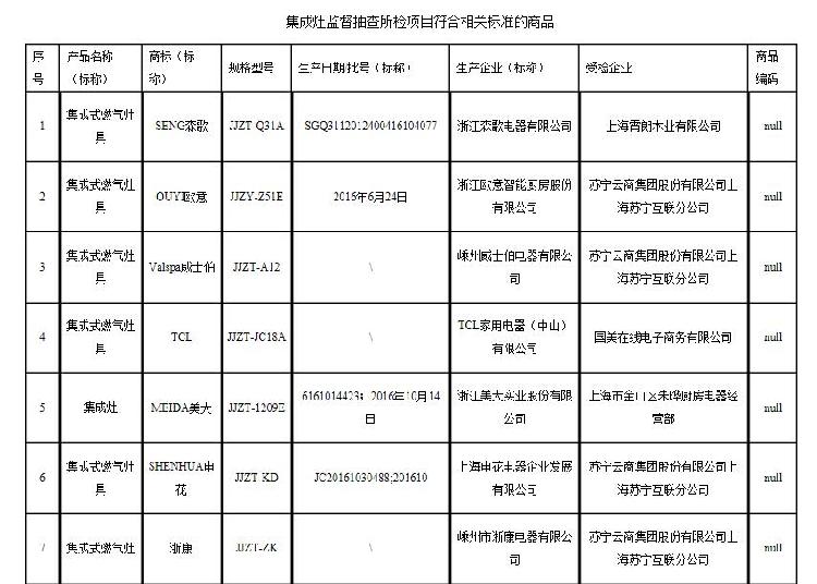 上海市质监局抽检30批次的集成灶近半不合格