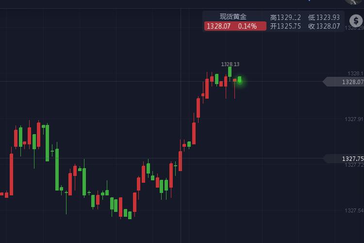 黄金近期走势_近20年黄金价格走势图_黄金价格走势年线图