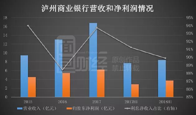 泸州商业银行提交ipo申请：港股或迎来史上最“迷你”城商行
