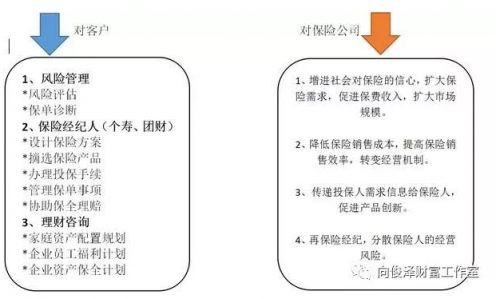 向俊泽:保险3.0时代,保险经纪人的优势及未来5