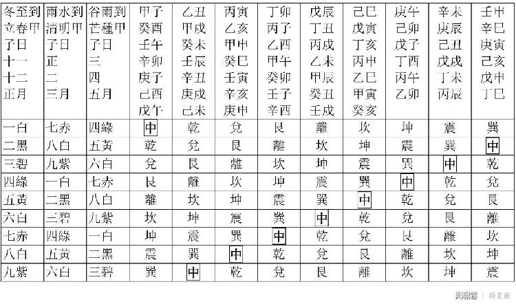 日时三煞图片