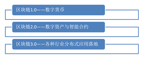 区块链的变革