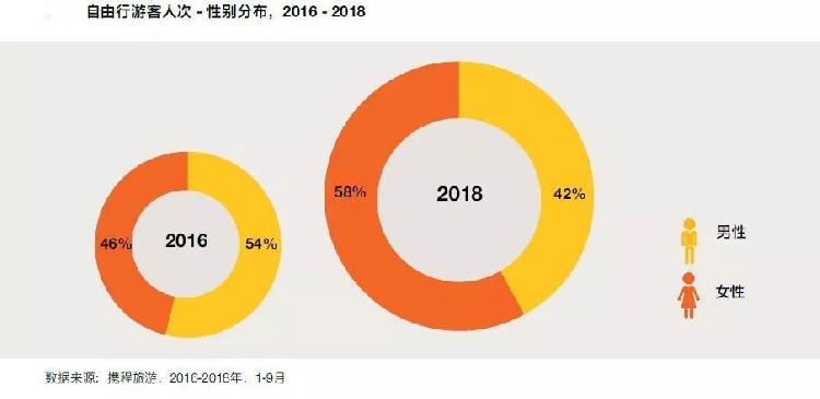 2018重庆出境游人数排名全国第五 你做出贡献