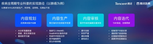 智能问答助手、3D可视化展示，腾讯医典“黑科技”助力科普更有温度