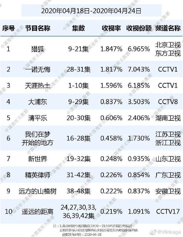 猎狐演员表介绍图片