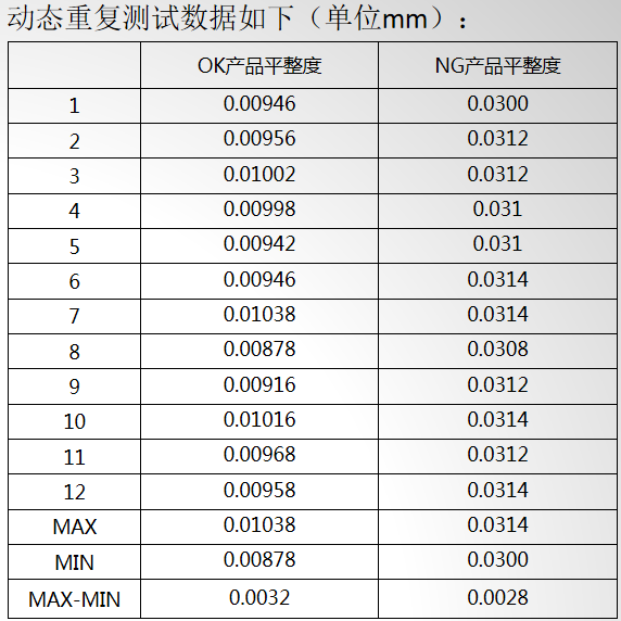 芯片深视智能SSZN激光3D线扫相机锡球检测项目案例