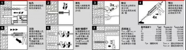 社会混凝土路面拓宽有何办法？植筋技术有用处|卡本科技加固植筋胶