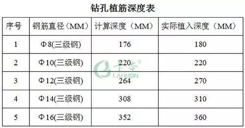 社会混凝土路面拓宽有何办法？植筋技术有用处|卡本科技加固植筋胶