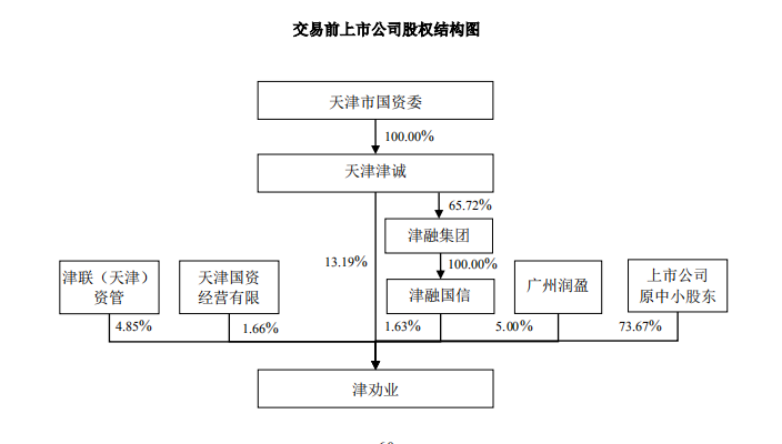 *ST劝业百年劝业场“华丽转身”：从百货转新能源，国开新能源“输血”相助