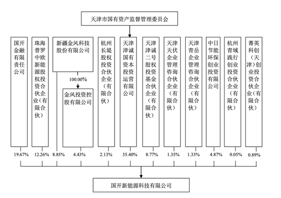 *ST劝业百年劝业场“华丽转身”：从百货转新能源，国开新能源“输血”相助