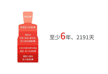 重庆为什么所有酱香酒都用不透明的瓶子装？贵和赤脉告诉你背后的故事