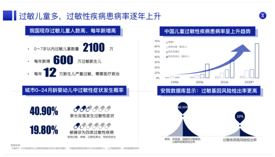 母婴健康|安我基因携手中国母婴健康成长万里行举办的儿童过敏直播完美收官