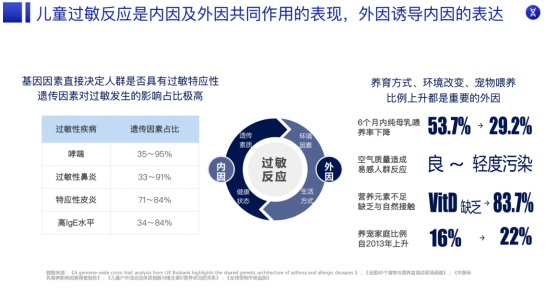 母婴健康|安我基因携手中国母婴健康成长万里行举办的儿童过敏直播完美收官