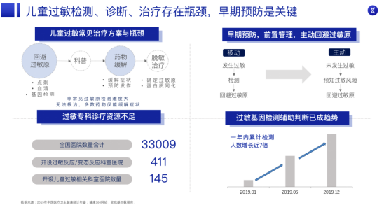 母婴健康|安我基因携手中国母婴健康成长万里行举办的儿童过敏直播完美收官