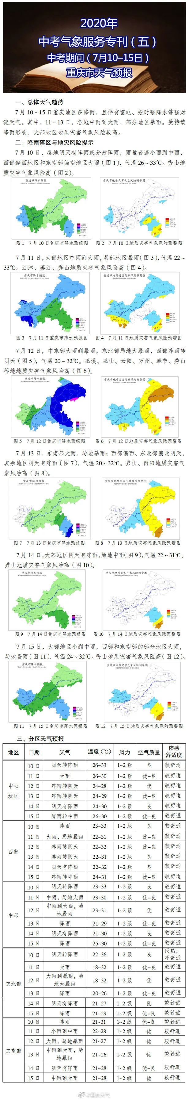 |@大朋友们，大雨来袭，驾车出行注意交通安全