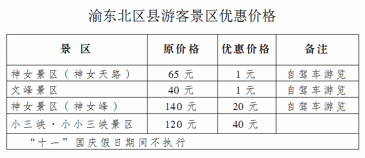 重庆巫山邀渝东北区县游客1元自驾游 有机会获得1份礼盒装巫山脆李|重庆巫山邀渝东北区县游客1元自驾游 有机会获得礼盒装巫山脆李