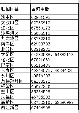 重庆中考今日结束|重庆中考今日结束，7月16日起填报志愿