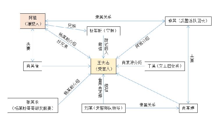 一人饰七角|“网红”一人饰七角把受害人骗的团团转，被抓时说……