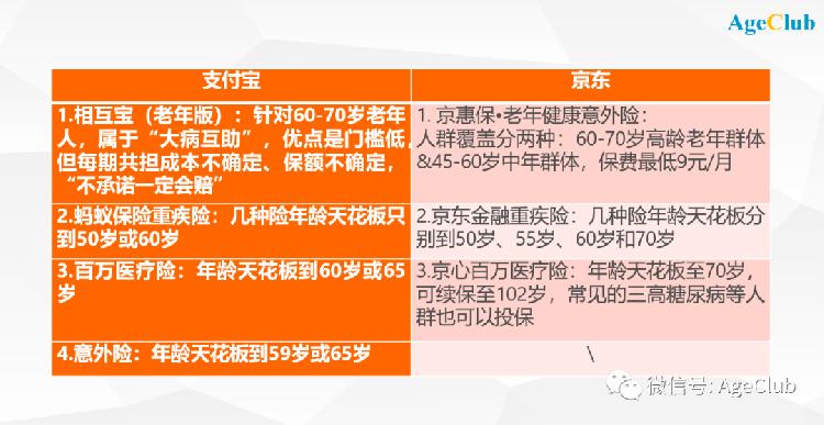 大健康|大健康产业将达8万亿规模，互联网巨头正加速布局银发赛道