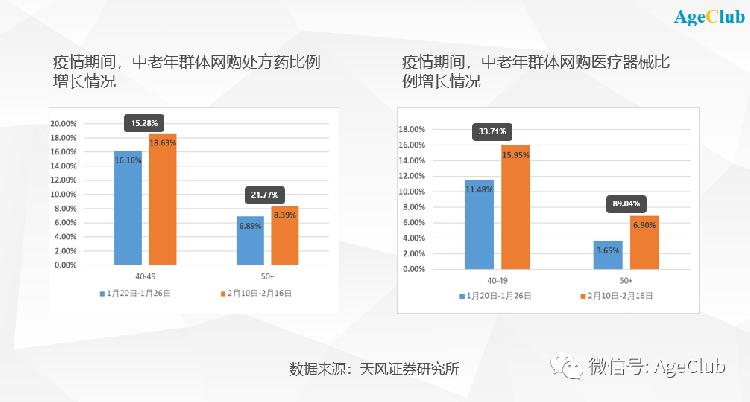 大健康|大健康产业将达8万亿规模，互联网巨头正加速布局银发赛道