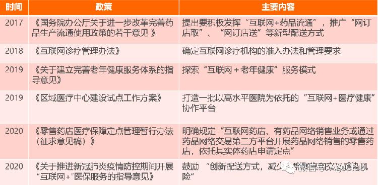 大健康|大健康产业将达8万亿规模，互联网巨头正加速布局银发赛道