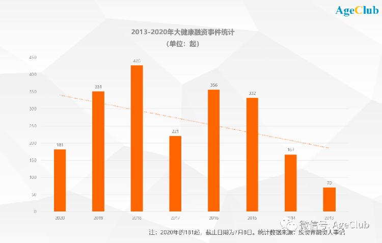 大健康|大健康产业将达8万亿规模，互联网巨头正加速布局银发赛道