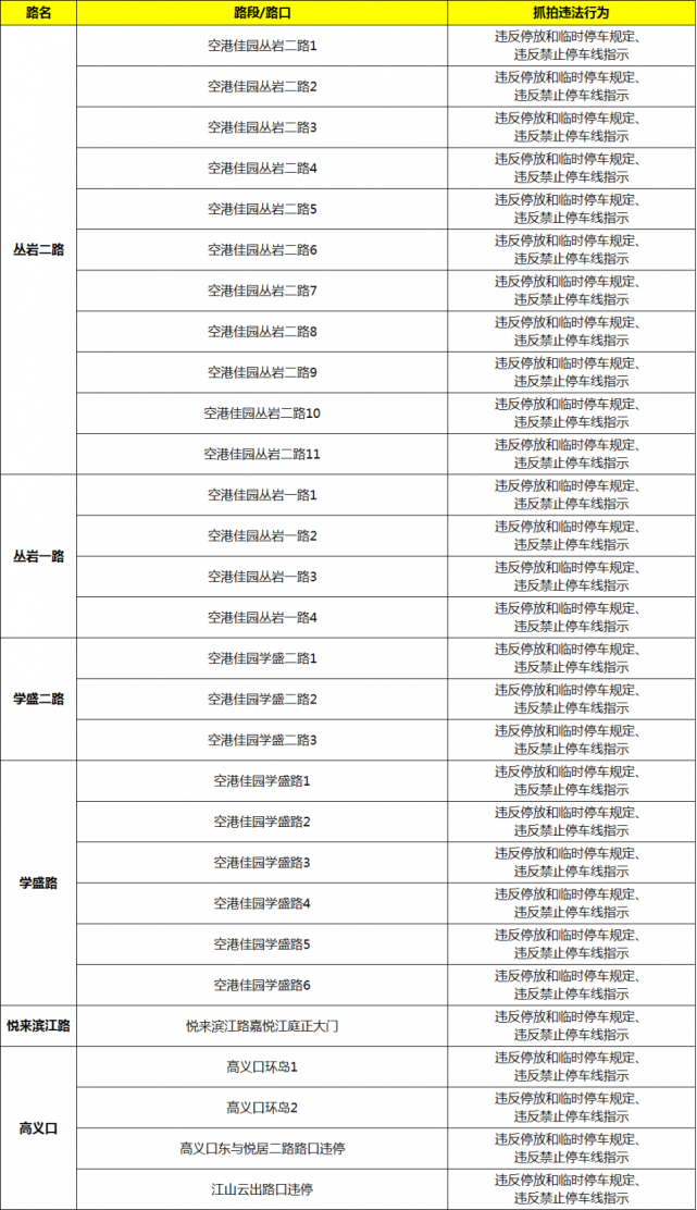 公告|关于公布第三批固定式交通技术监控设备设置地点的公告