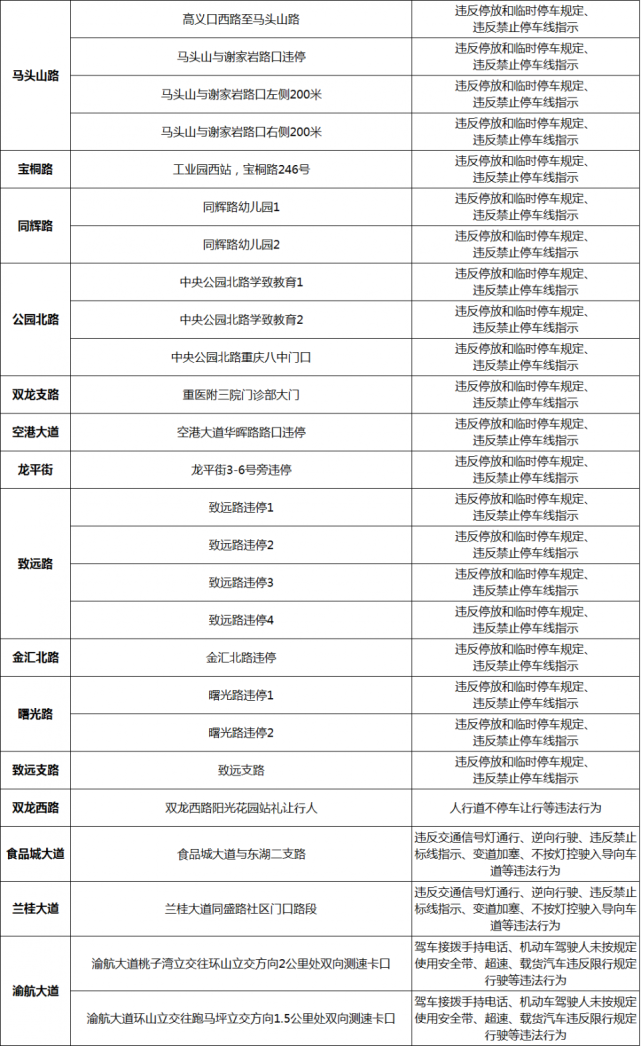 公告|关于公布第三批固定式交通技术监控设备设置地点的公告