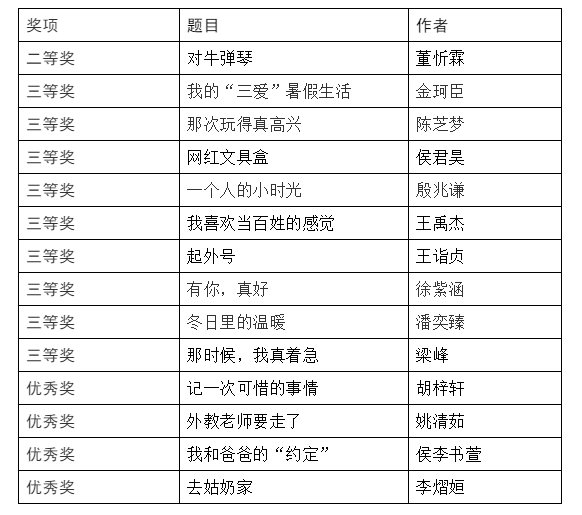 快乐杯|我的乐生活｜第14届全国“快乐杯”征文大赛获奖作品展再绚丽登场