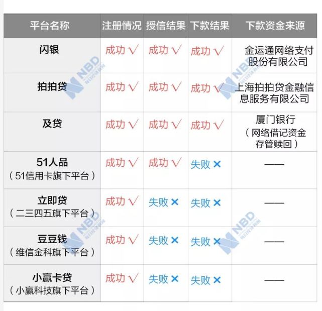 安全|校园贷卷土重来，年化利率高达199%！年轻人，别再被“套路”啦！