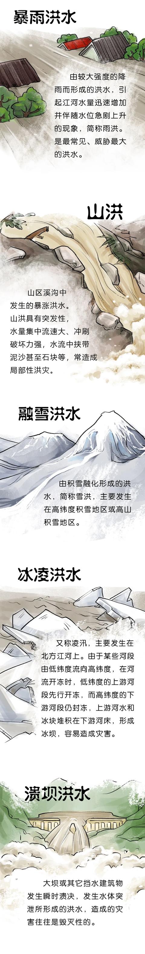 |蜀黍提醒丨今天咱们得好好唠“涝”