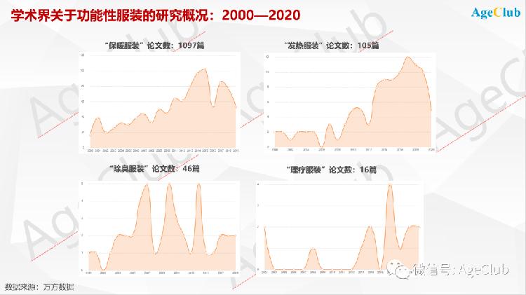 中老年|深度：中老年身体机能变化催生数千亿中老年服装市场！