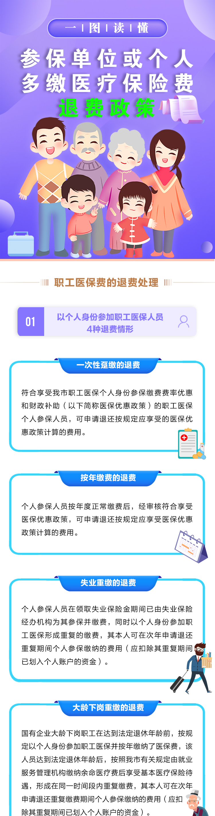 多缴、重复缴纳的医保费怎么退？一图读懂|多缴、重复缴纳的医保费怎么退？一图读懂