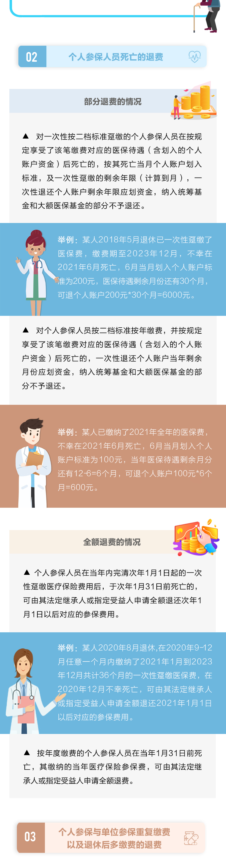 多缴、重复缴纳的医保费怎么退？一图读懂|多缴、重复缴纳的医保费怎么退？一图读懂