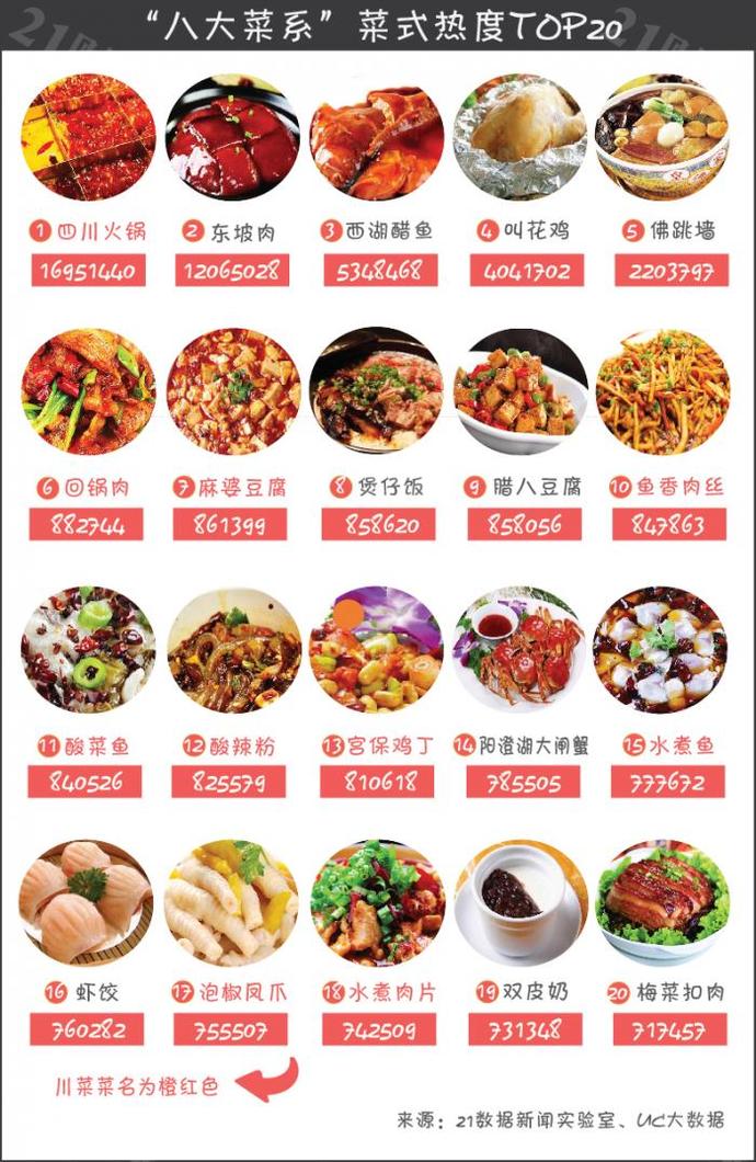 中国菜图片 排名图片