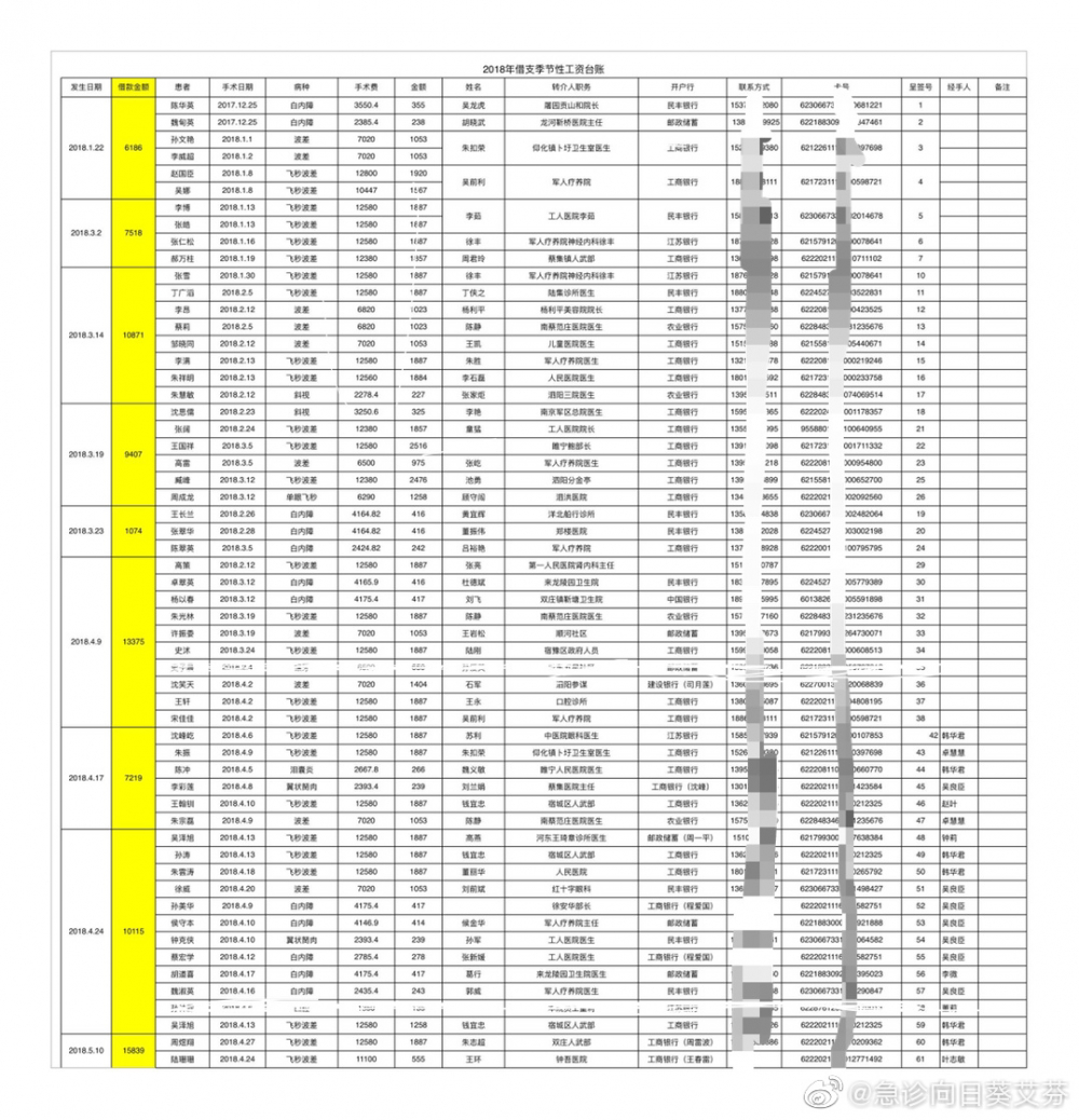 艾芬曝光的“2018年借支季节性工资台账”的账目截图