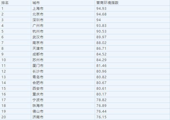 北京市经济总量及其排位状况分析_北京市出市旅游分析图(3)