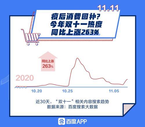 淘宝的gdp怎么算的_淘宝logo(3)