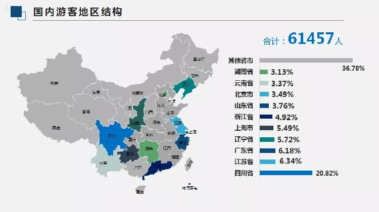 三峡人口_读某工业地域生产示意图.回答下题.1.对该工业地域的形成影响较小的