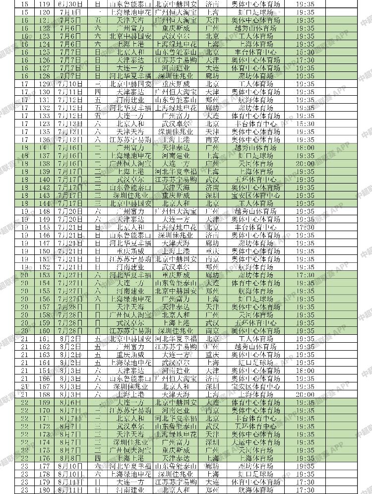 2019中超联赛赛程公布,斯威首战富力,开幕式落