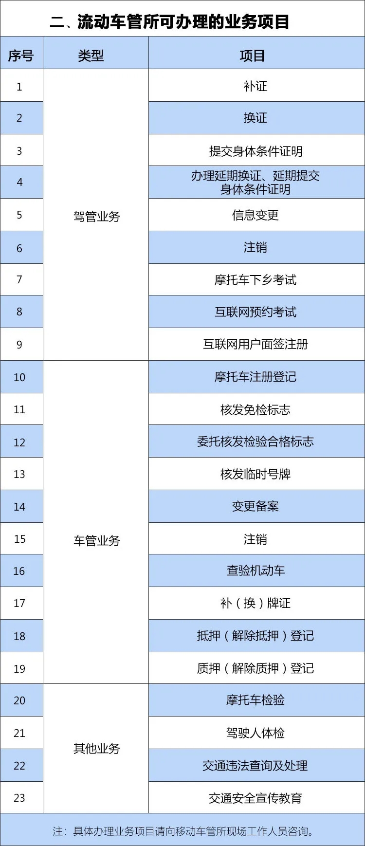 流动车|重庆交巡警9月份将组织车驾管上门服务25场次